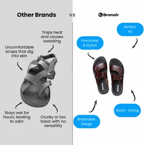 Bronoir Ayelith – Lightweight & Arch-Supportive Walking Sandals